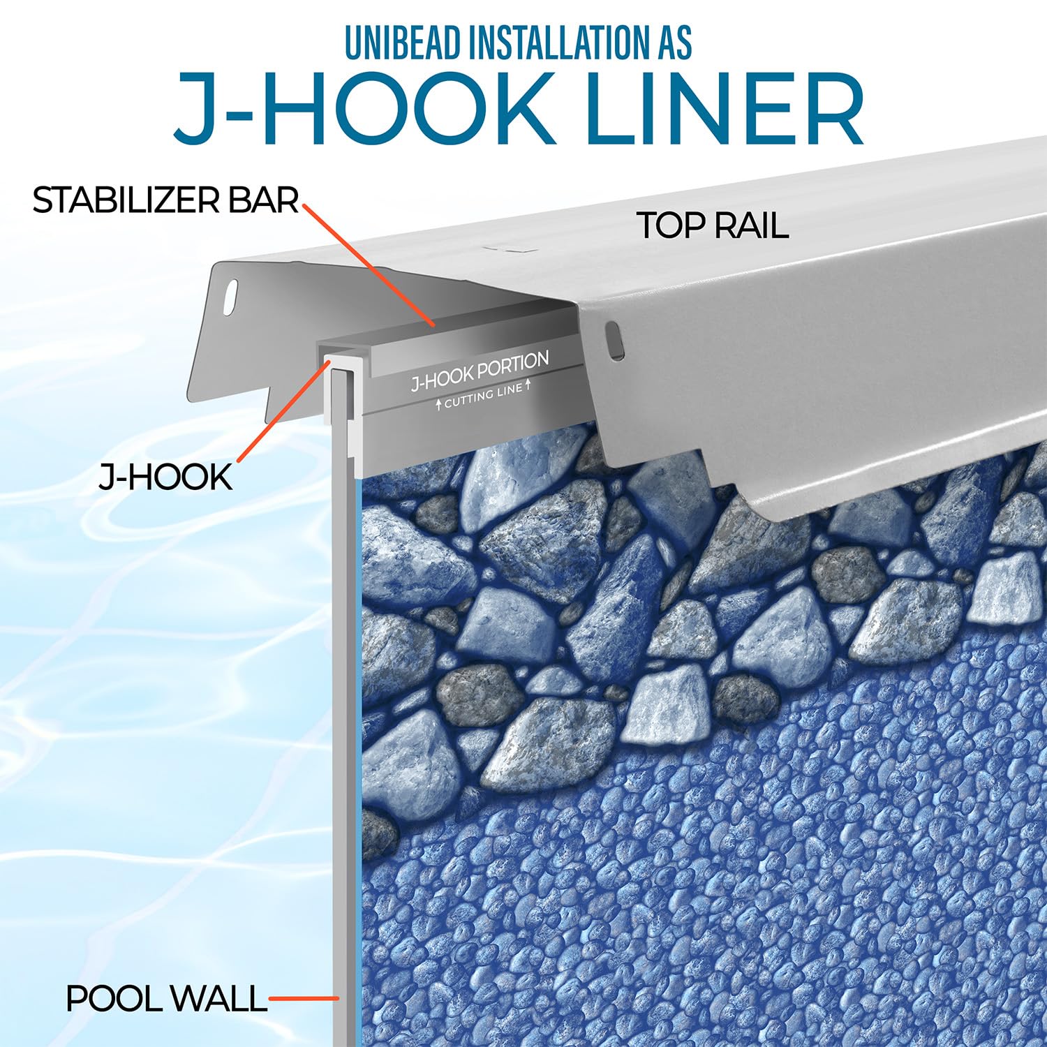 18 Foot Round Pool Liner for Above Ground Swimming Pools - Unibead Style, 52 Inch Wall Height, Standard Gauge, Durable Vinyl, for Steel Sided Above Ground Pools, Boulder Swirl - Image 6