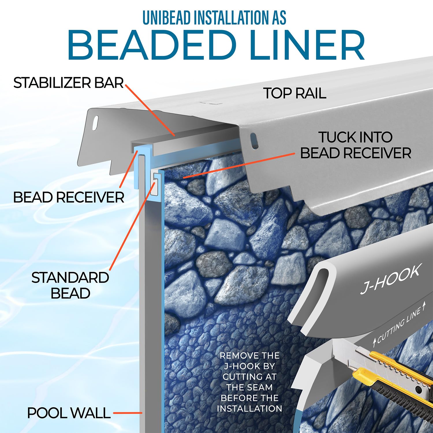 18 Foot Round Pool Liner for Above Ground Swimming Pools - Unibead Style, 52 Inch Wall Height, Standard Gauge, Durable Vinyl, for Steel Sided Above Ground Pools, Boulder Swirl - Image 7